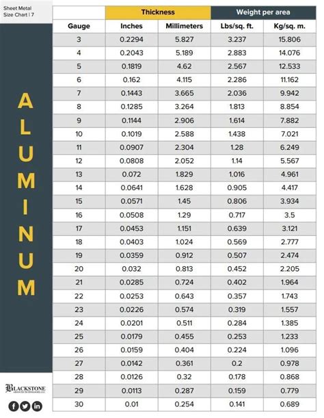 aluminum sheet metal 4x10|aluminum plate size chart.